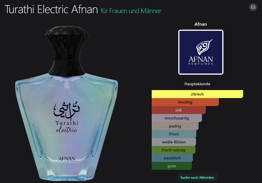 Turathi Electric Afnan 90ML