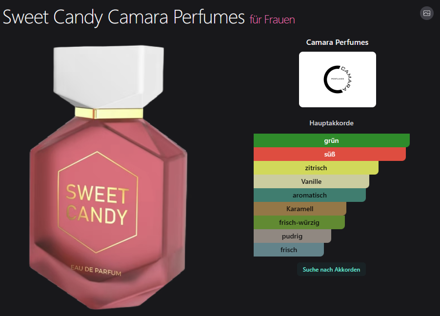 Sweet Candy Camara Perfumes 100ML