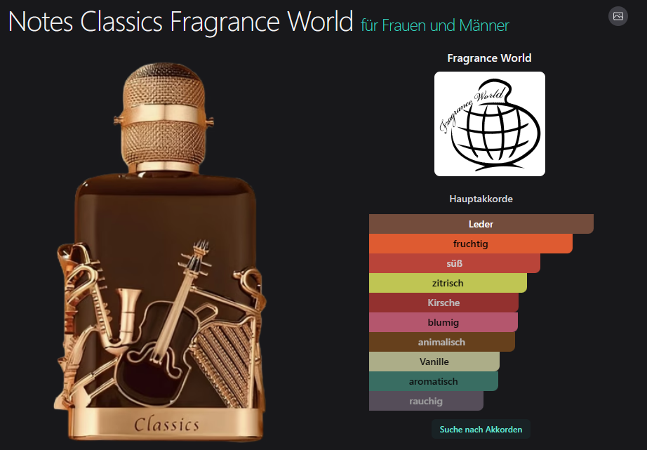 Notes Classics Fragrance World 100ML
