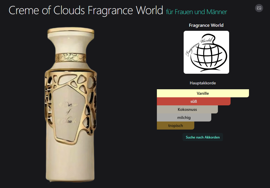 Creme of Clouds Fragrance World 100ML