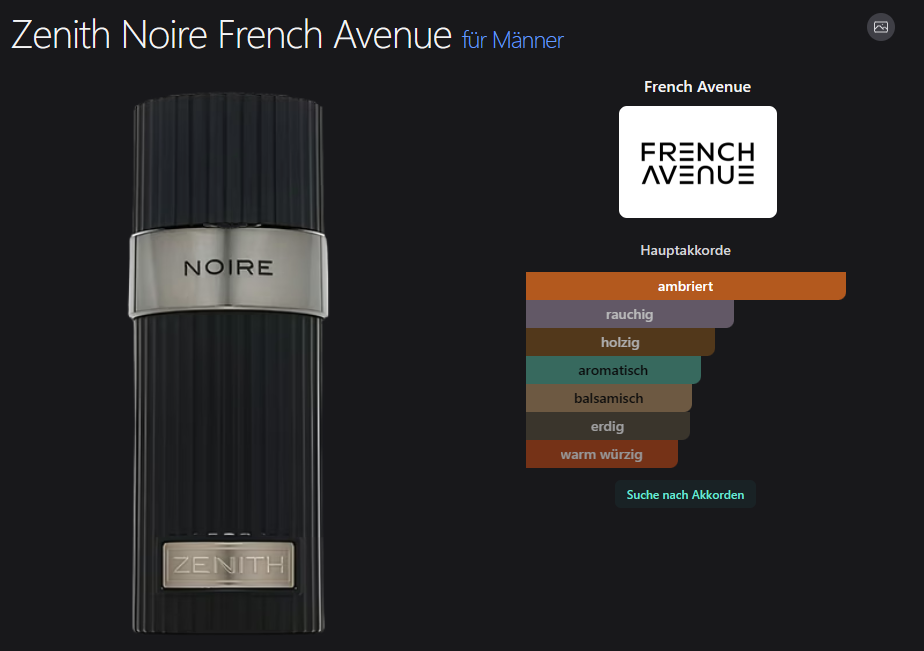 Zenith Noire French Avenue 100ML