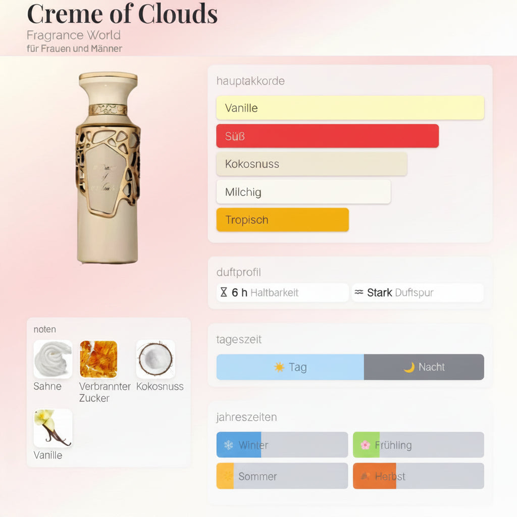 Creme of Clouds Fragrance World 100ML