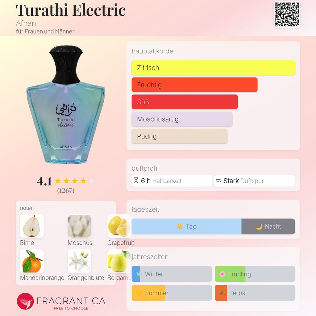 Turathi Electric Afnan 90ML