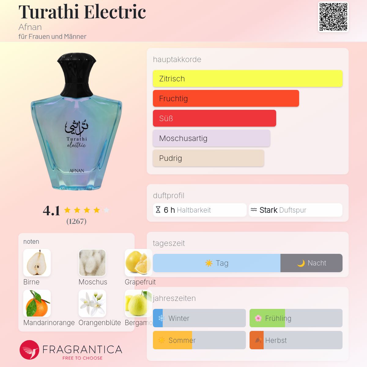 Turathi Electric Afnan 90ML