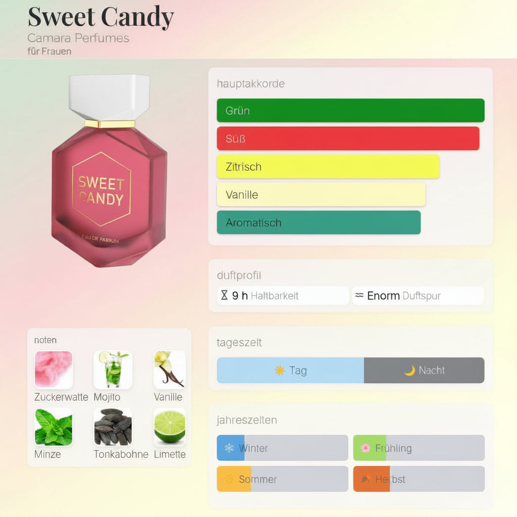 Sweet Candy Camara Perfumes 100ML