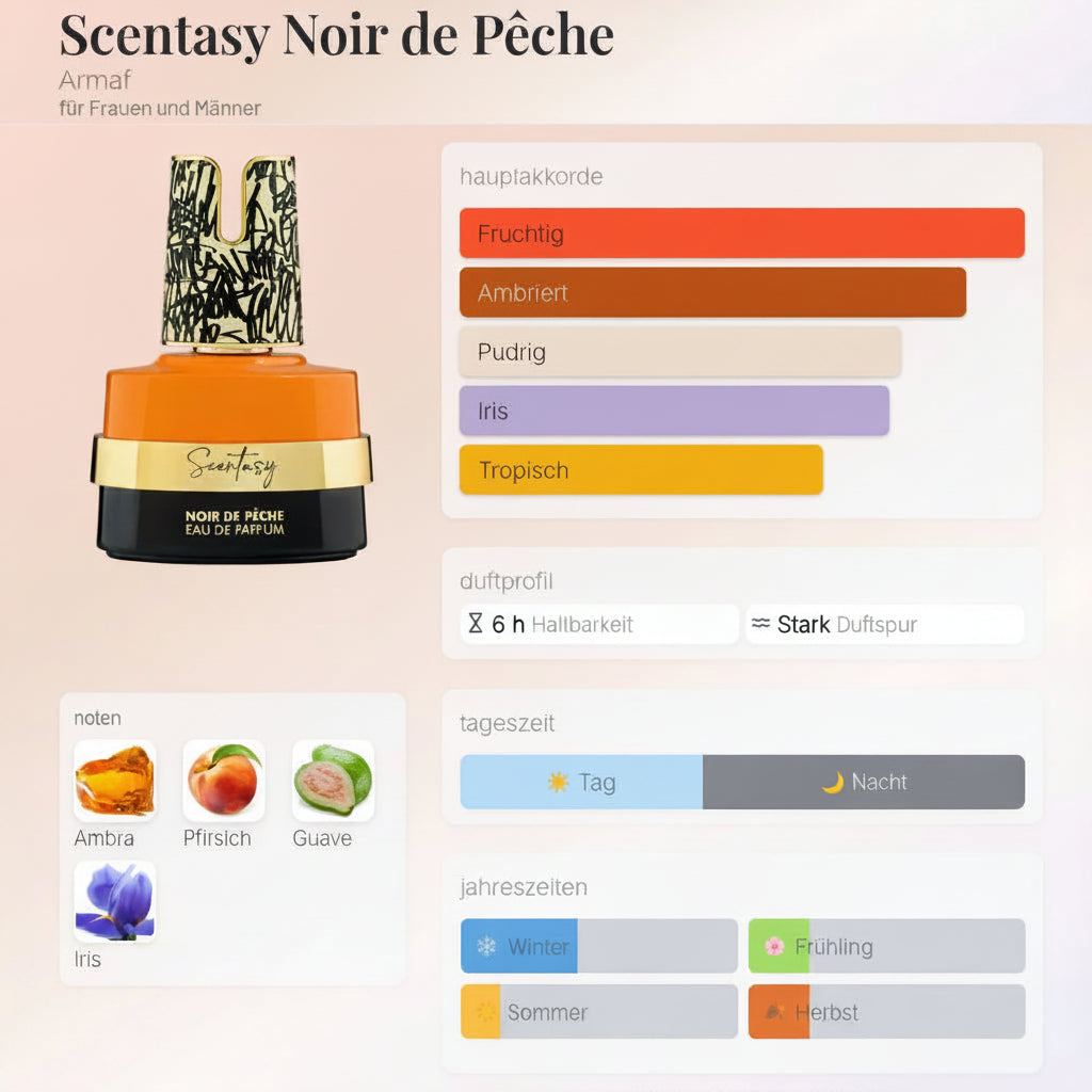 Scentasy Noir de Pêche Armaf