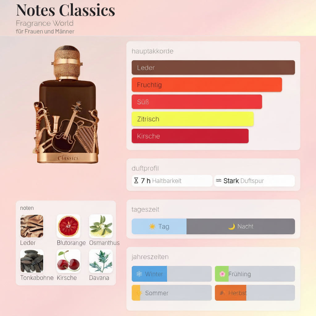 Notes Classics Fragrance World 100ML