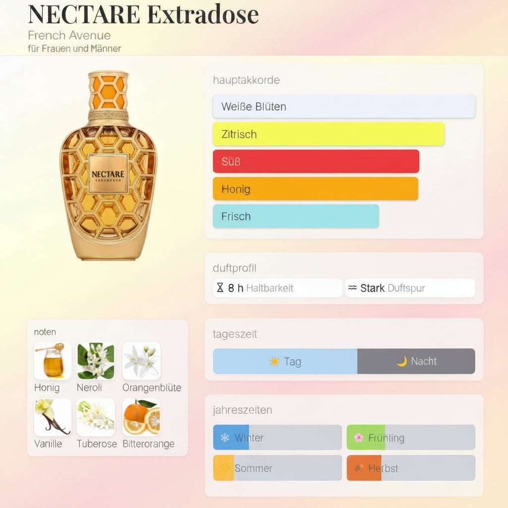 NECTARE Extradose French Avenue 100ML