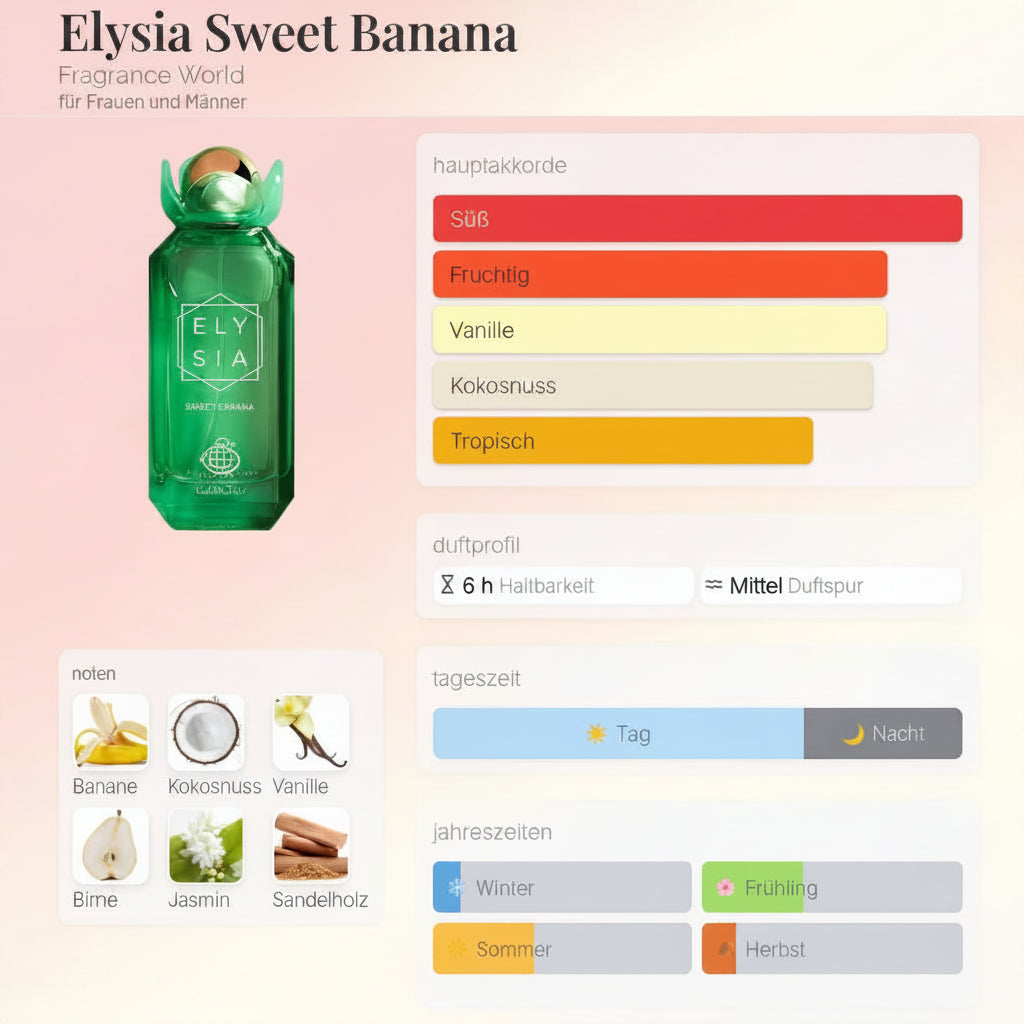 Elysia Sweet Banana Fragrance World 100ML